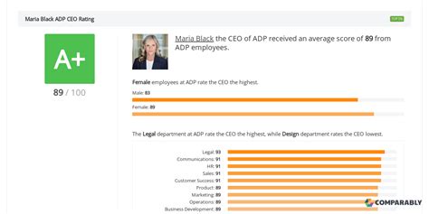 adp leadership quality coach salary